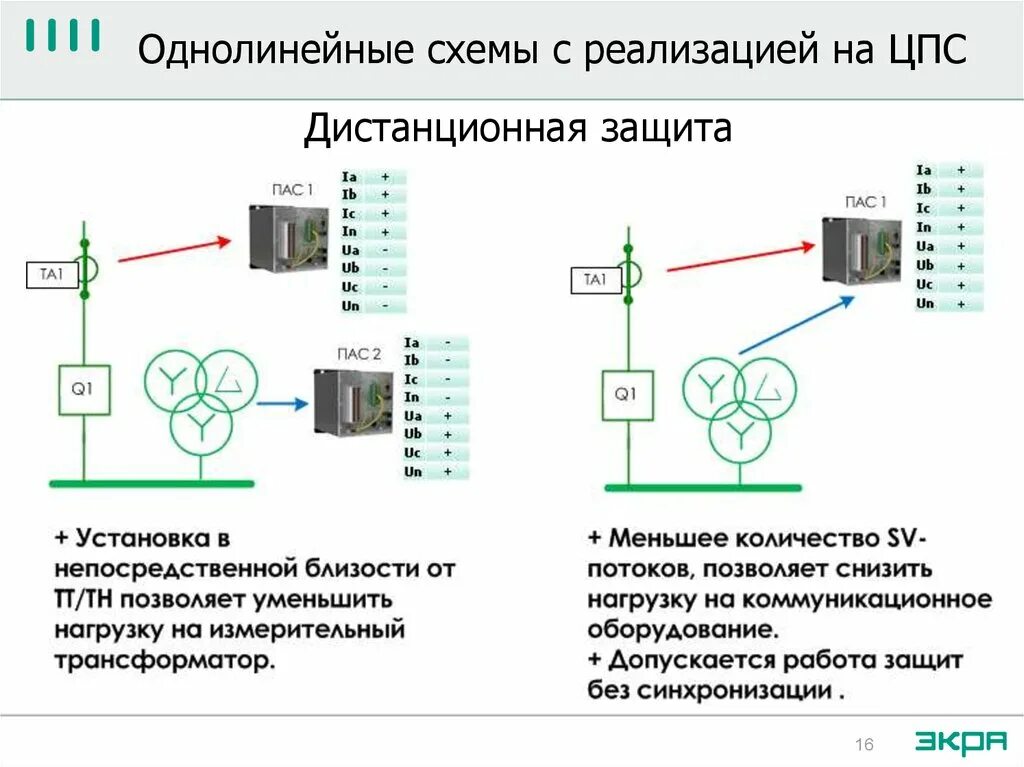 Центр программных систем