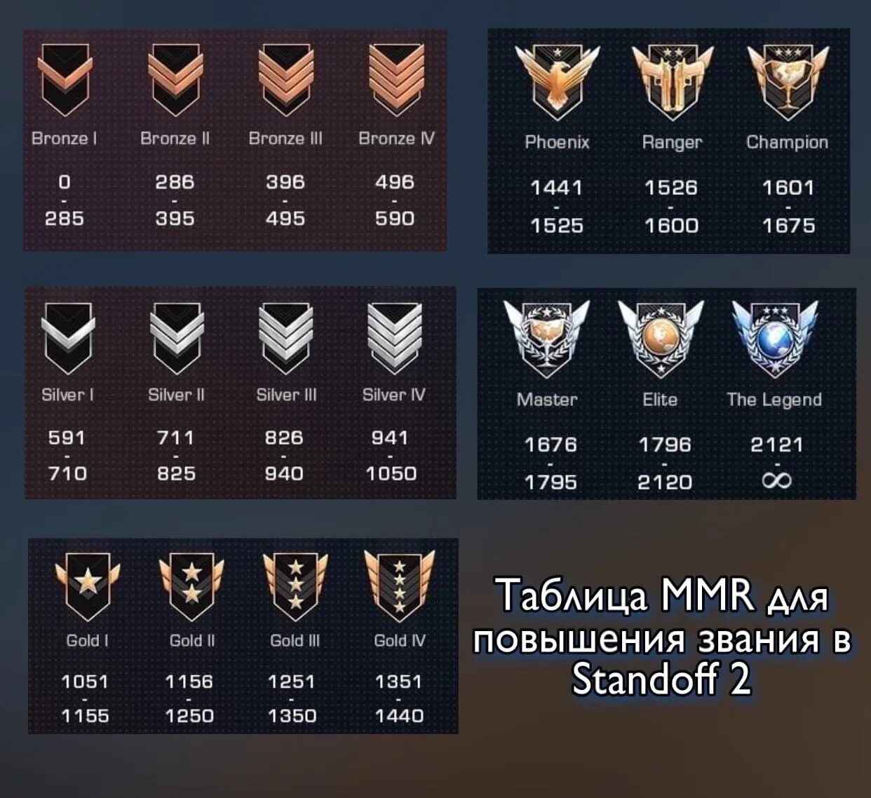 Type ranks. Таблица рангов СТЕНДОФФ 2. ММР стандофф 2 таблица званий. Таблица ММР В стандофф 2 союзники. Ранги стандофф 2 ММР.