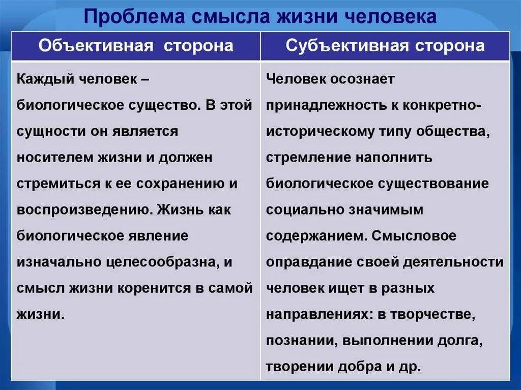 Существование каков. Проблема смысла жизни человека. Проблема смысла жизни в философии. Проблема смысла жизни человека в философии. Проблема смысла в философии.