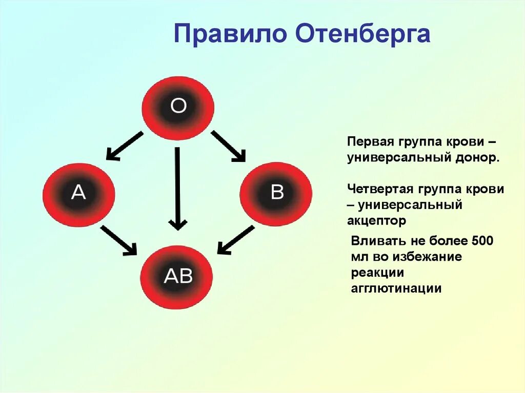 Какая кровь черная. Группа крови. 1 Группа крови. Взаимодействие групп крови. Кровь группы крови.