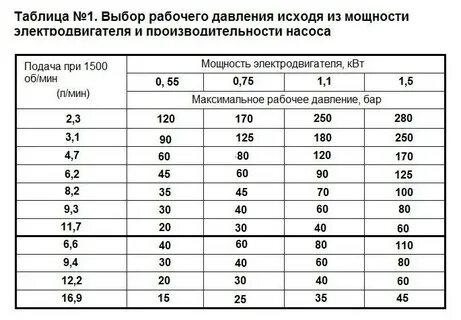 Мощность электродвигателя квт