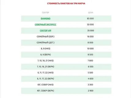 Сколько будет стоить пройти