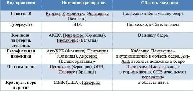 Пентаксим сколько держится температура