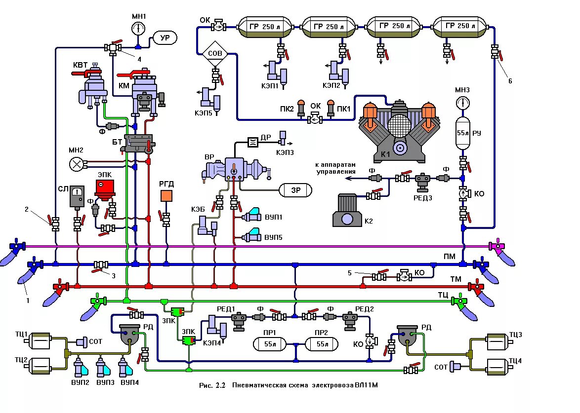 Квт на электровозе. Схема пневматического тормозного оборудования электровоза вл11м. Схема пневматического тормозного оборудования электровоза вл 11. Пневматическая схема электровоза вл11м. Схема пневматического оборудования электровоза 2эс10.