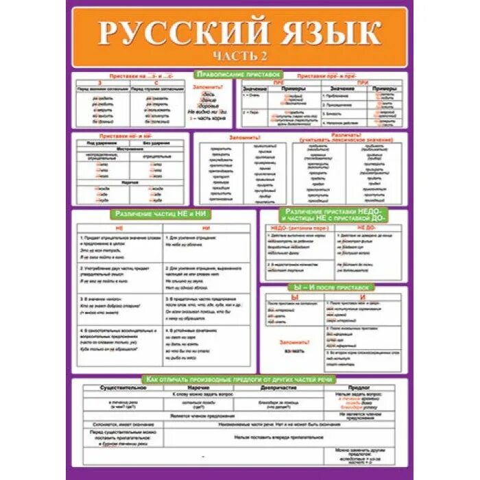 Русский язык треки. Ученики по русскому языку 7 класс. Русский язык треки. Плакаты с правилами по русскому языку. 1 класс.