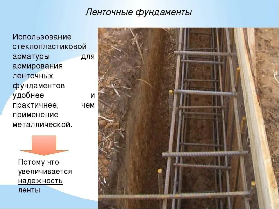 Какая арматура нужна для фундамента. Армирование композитной арматурой ленточного фундамента. Монтаж композитной арматуры в ленточном фундаменте. Армирование ленточного фундамента стеклопластиковой арматурой. Вязка арматуры для ленточного фундамента.