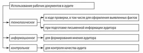 Аудит документов это