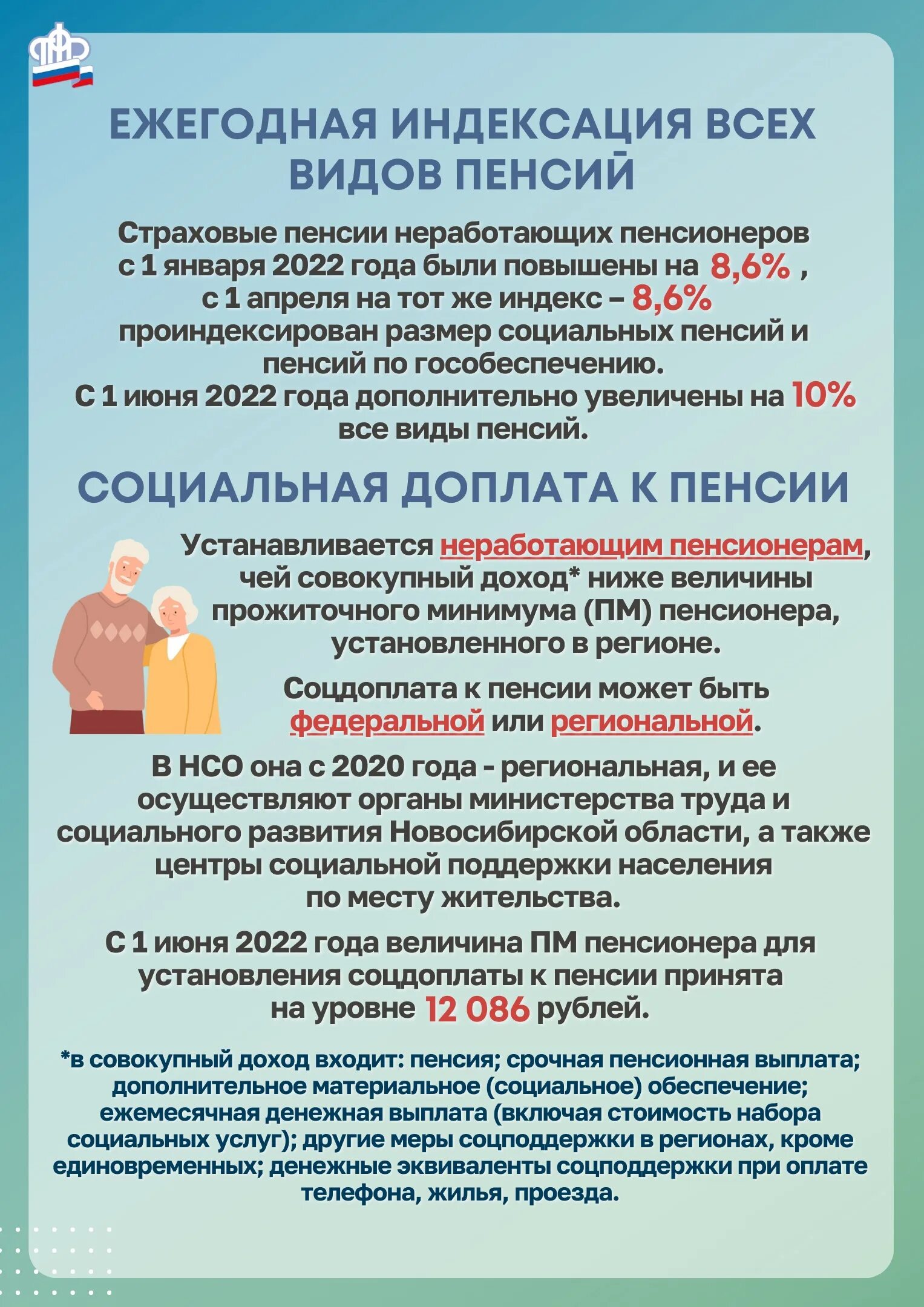 Доплата к пенсии в 2024 г