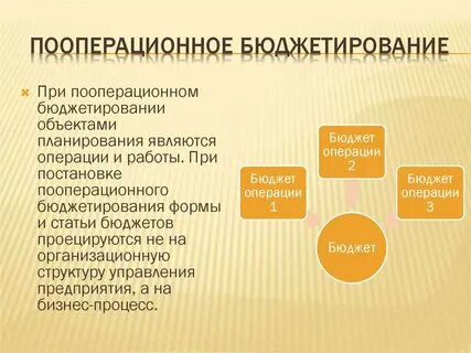 Операция бюджет