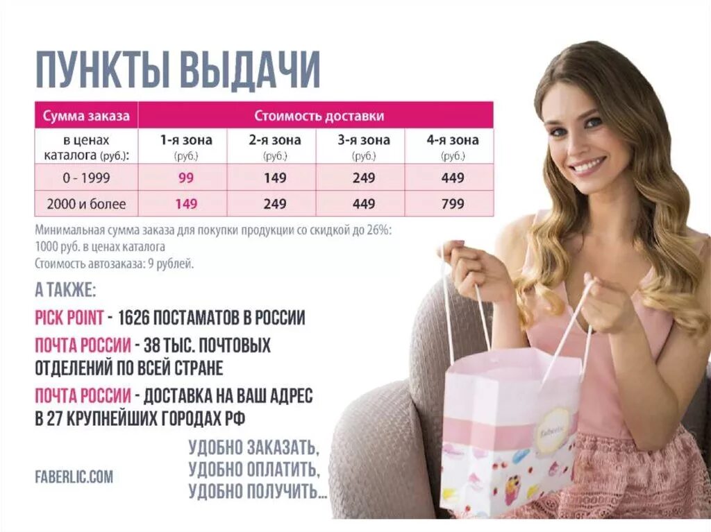 Минимальная сумма доставки