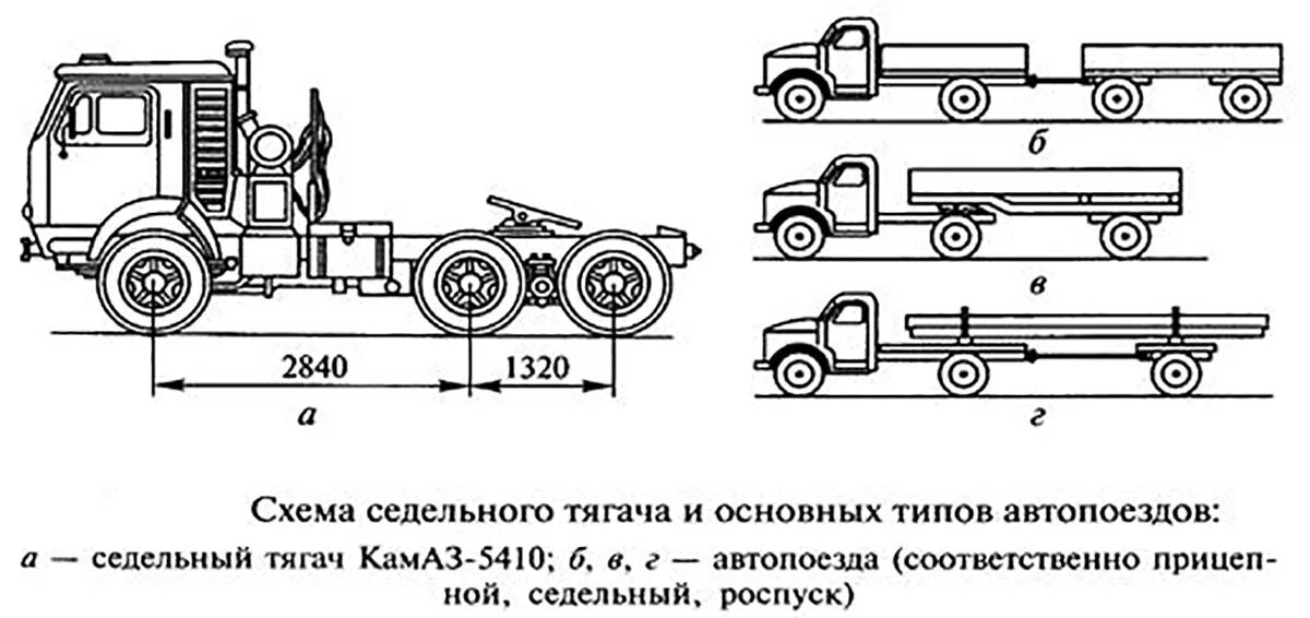 Категория автопоезда. Схема автопоезда (для грузов категории 2). Седельный тягач КАМАЗ С полуприцепом габариты. Схема седельного тягача. Чертеж прицепа для седельных тягачей.