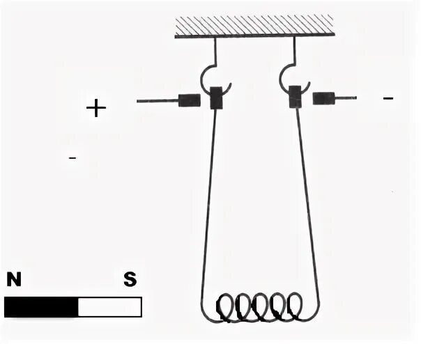 Взаимодействие двух катушек с током. На тонких проволоках подвешена катушка если. На тонких проволоках подвешена катушка. На тонких проволоках подвешена катушка. На тонких проволоках подвешена катушка.