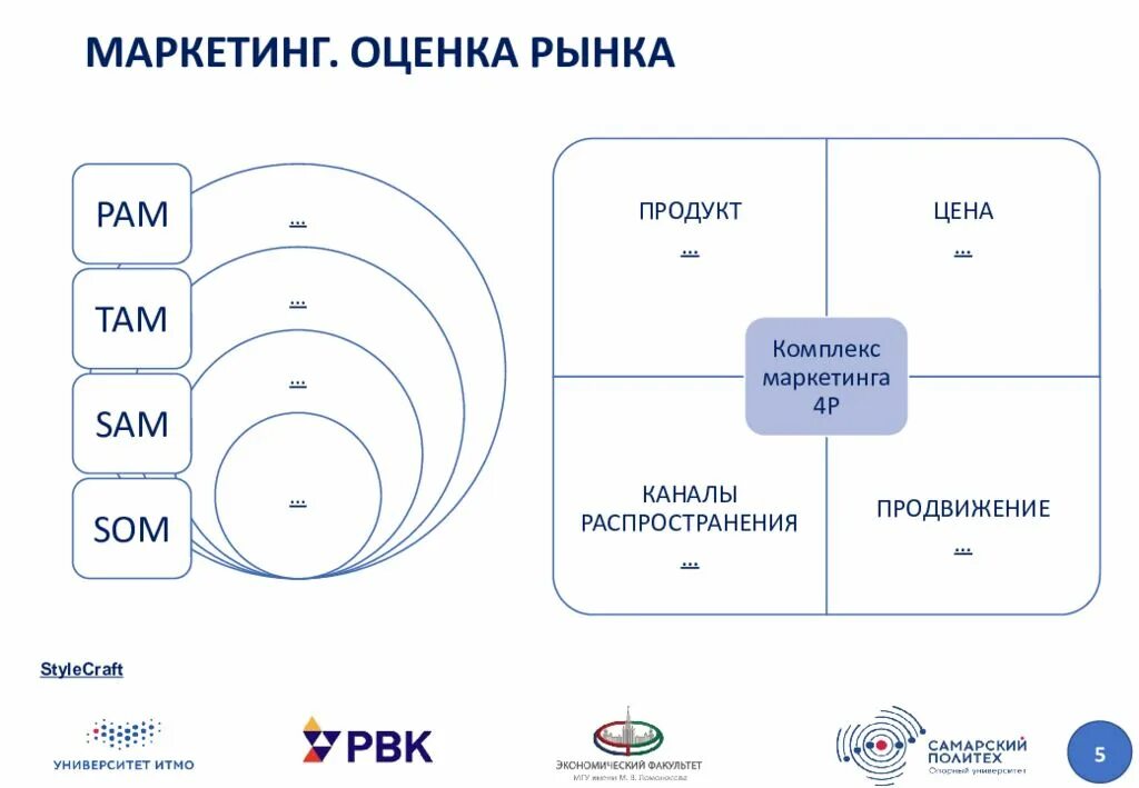 Маркетинговая оценка рынка