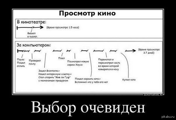 Очевидно что в определенную