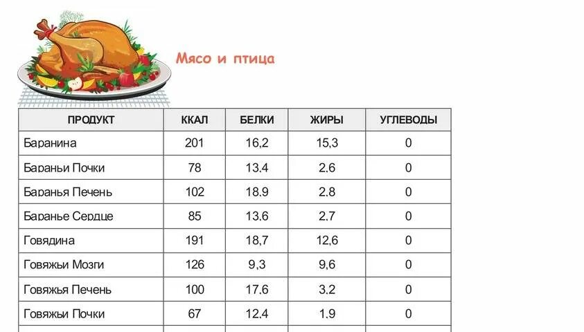 Сколько белков в красной икре. Икра красная калорийность на 100 грамм. Икра Рыбная энергетическая ценность. Содержание белка в икре. Икра красная состав жиры белки углеводы.