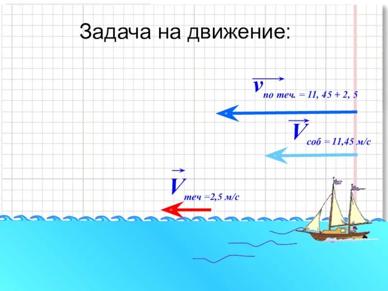 Движение по воде 5 класс. Задачи на движение. Задачи на движение 5 класс. Задачи на движение с десятичными дробями. Задачи на движение по реке.