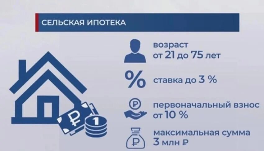 Ипотека мурманск условия. Сельская ипотека. Сельская ипотека условия. Россельхозбанк ипотека для сельской местности. Сельская ипотека Сбербанк 2021.