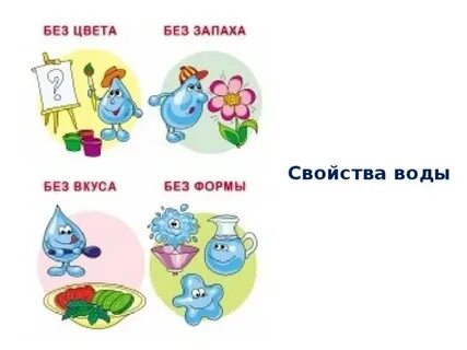 Карточка вода 3 класс