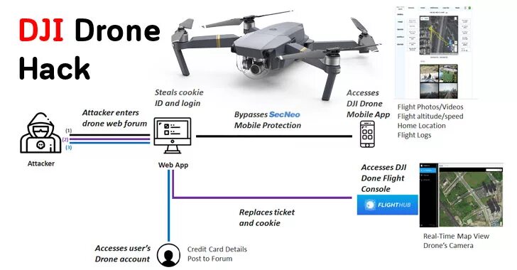 Mavic 3 схема платы Купить плата с полетным контроллером DJI Mavic Air в Симферополе