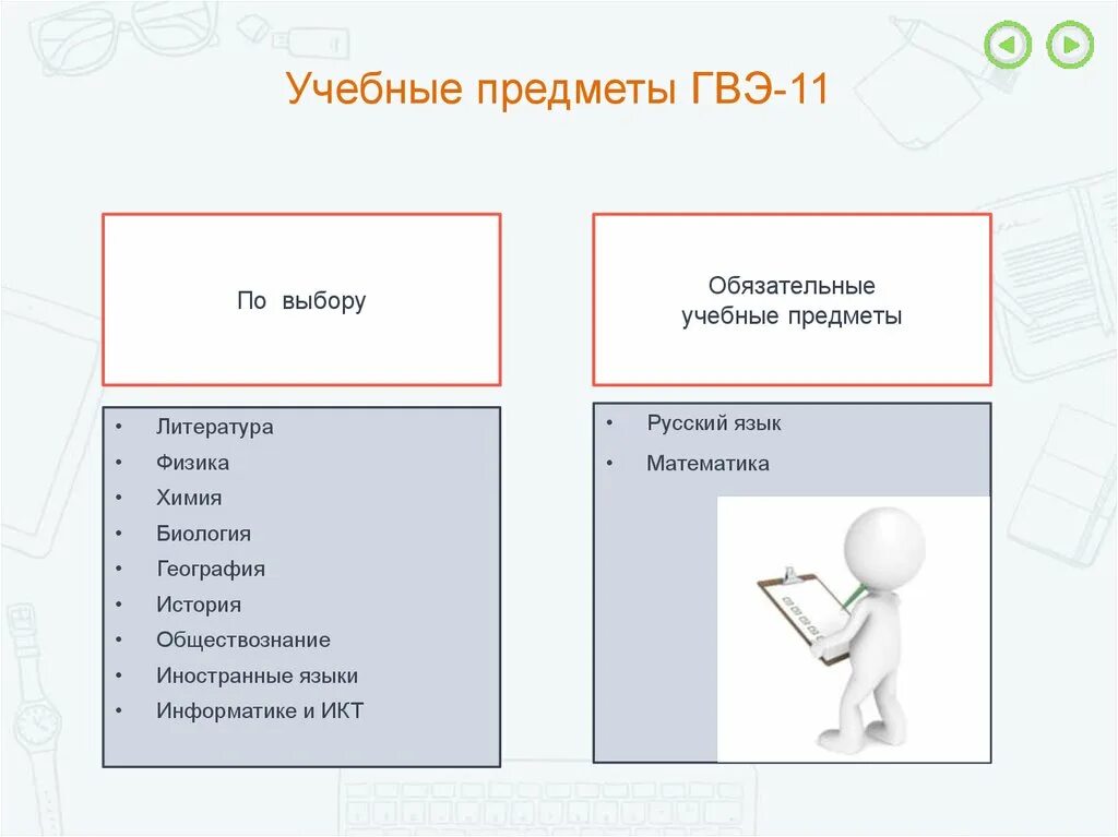 ГВЭ предметы. ГВЭ биология. Подготовка к ГВЭ рисунки. Разница между ОГЭ И ГВЭ.