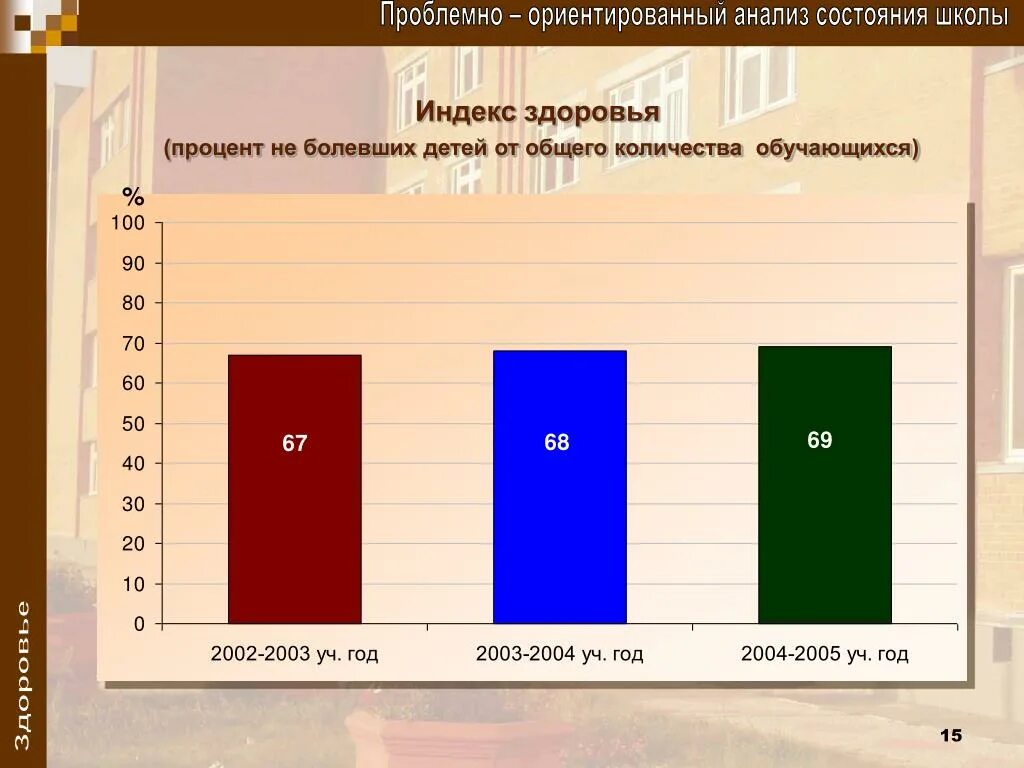 Индекс здоровья детей. Индекс школы это. Индекс здоровья воспитанников. Индекс здоровья детей в ДОУ.