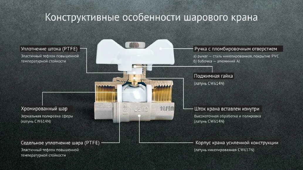 Как устранить течь шарового крана. Конструкция шарового крана бугатти. кран шаровой cw617n. cw617n кран шаровый трехходовой. cw617n кран шаровый bugatti.