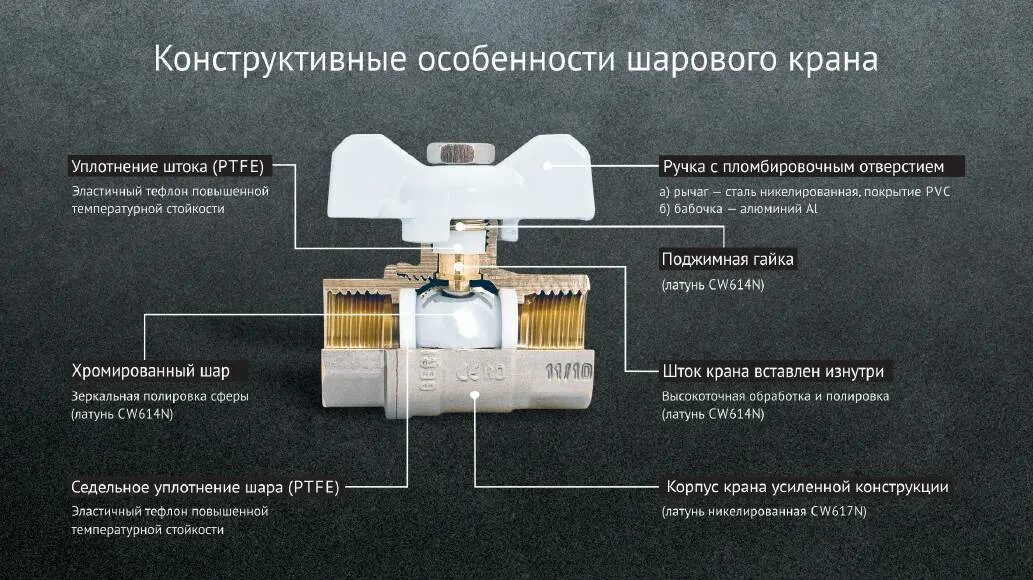 Шаровой кран эксплуатация. Cw617n кран шаровый Bugatti. Шаровой кран Бугатти конструкция. Кран dn20 cw617n. Предохранительный клапан Hansa cw617n.