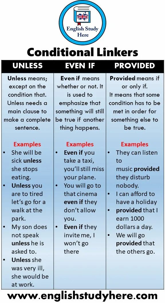 Unless sentences. Unless conditional примеры. Linkers в английском. Unless provided разница. Unless conditionals.