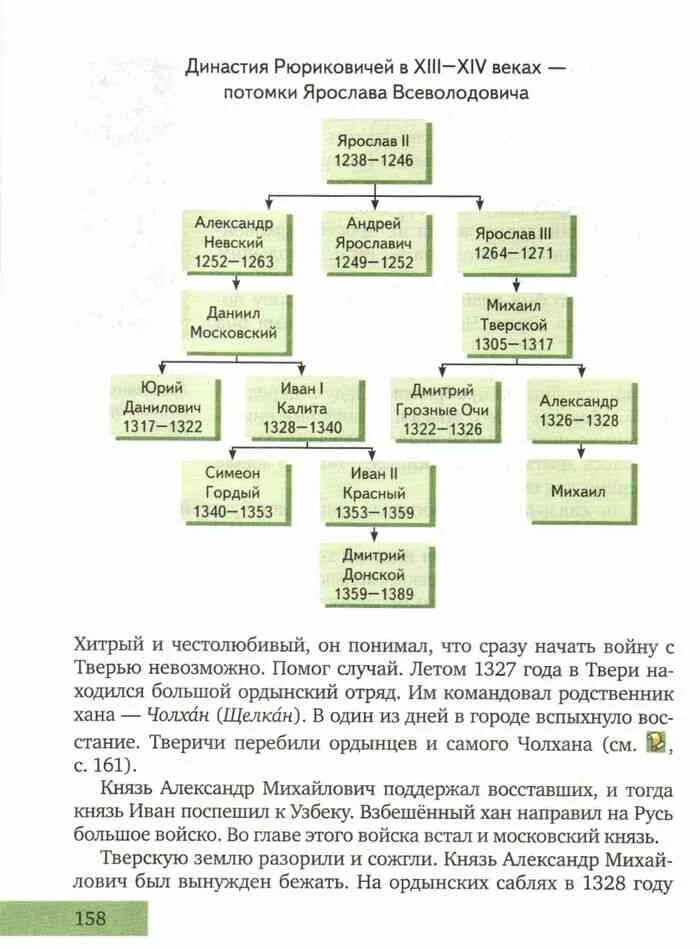 Генеалогическое Древо князей Руси история 6 класс.