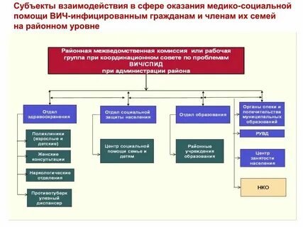 Социальная поддержка екатеринбург
