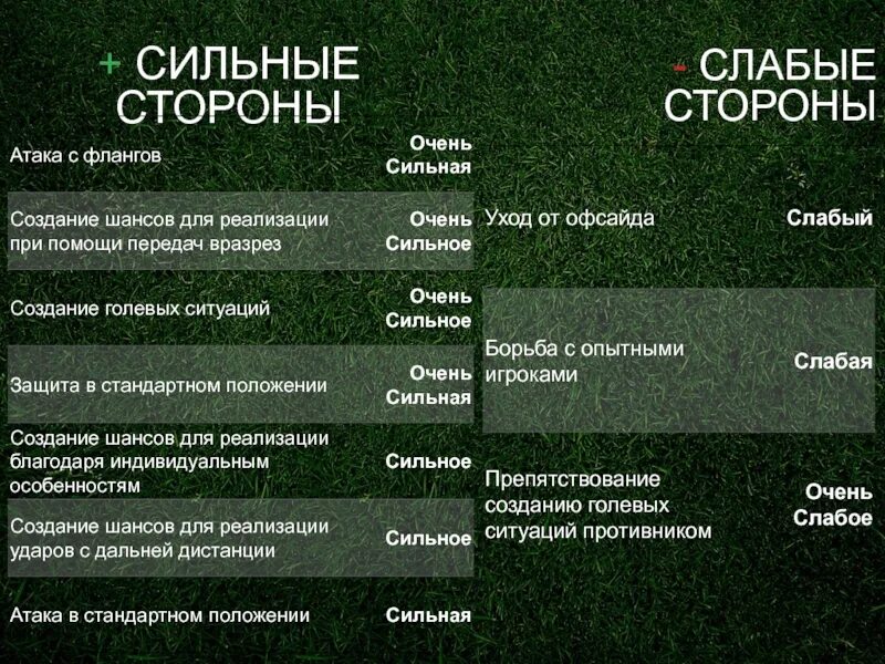 Сильный и слабый язык. Сильные стороны. Сильный. Слабые стороны. Сильные стороны Германии.