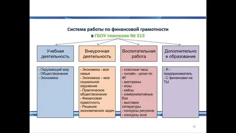 Рабочая программа внеурочной деятельности финансовая грамотность