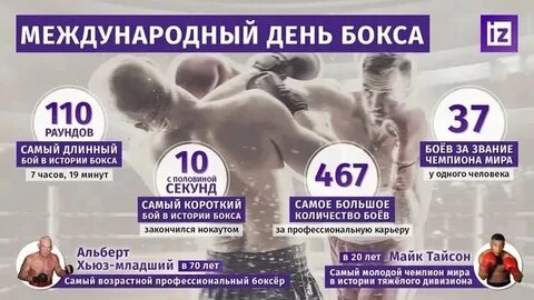Бокс расписание париж