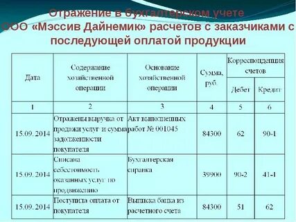 Расчет операций с покупателями