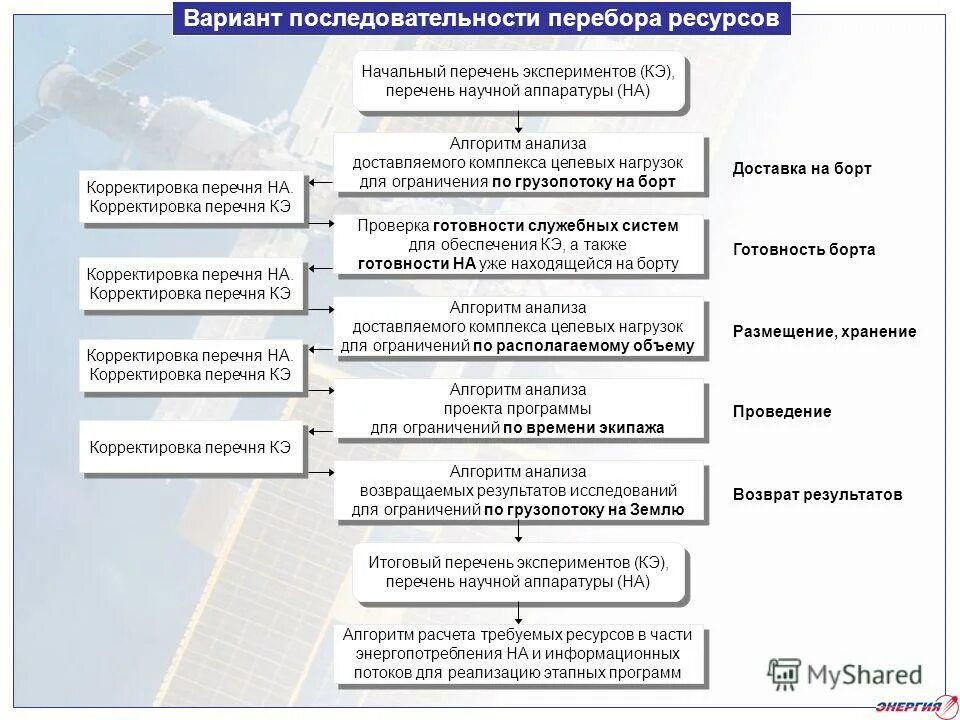 Алгоритм формирования инициативной рабочей группы. Алгоритм анализа произведения. алгоритм анализа исторической личности. перечень научно технических решений. корректировка списка.