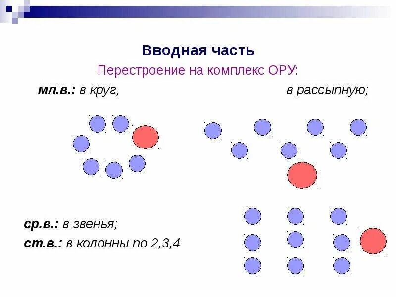 Перестроение в звенья. Перестроение из круга в рассыпную схема ДОУ. Перестроение врассыпную. Перестроение в колонну. Перестроения в детском саду