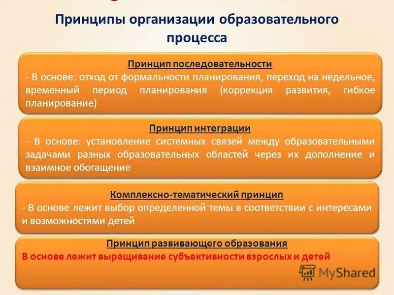 комплексно-тематический подход предусматривает. принципы планирования образовательного процесса. принципы планирования педагогического процесса процесса.