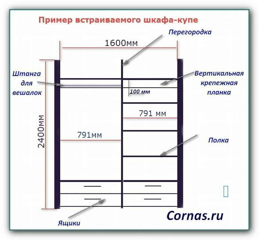 Установка встроенного шкафа. Монтаж встроенного шкафа купе своими руками. шкаф из гипсокартона чертежи. проекты шкафов купе из гипсокартона. крепление встроенных шкафов.