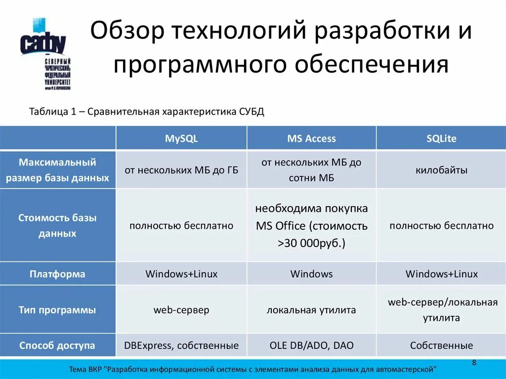 Наименование ис. Сравнительная таблица программного обеспечения. Сравнение СУБД таблица. Сравнительный анализ баз данных. Сравнительный анализ параметров СУБД.