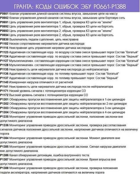 Код p q. Коды ошибок ваз гранта 16 клапанная.