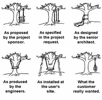 Дерево разработка