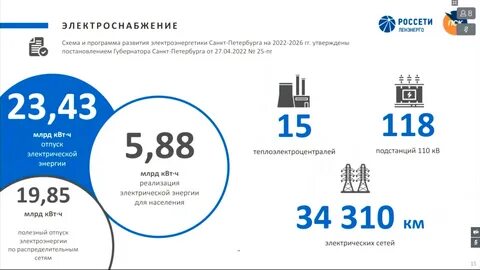 Тарифы электроэнергии в спб день ночь