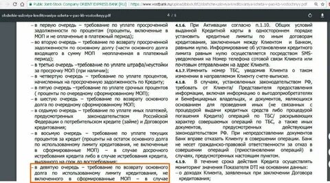 Срок действия кредитной