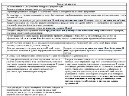 В извещении о проведении конкурса заказчик