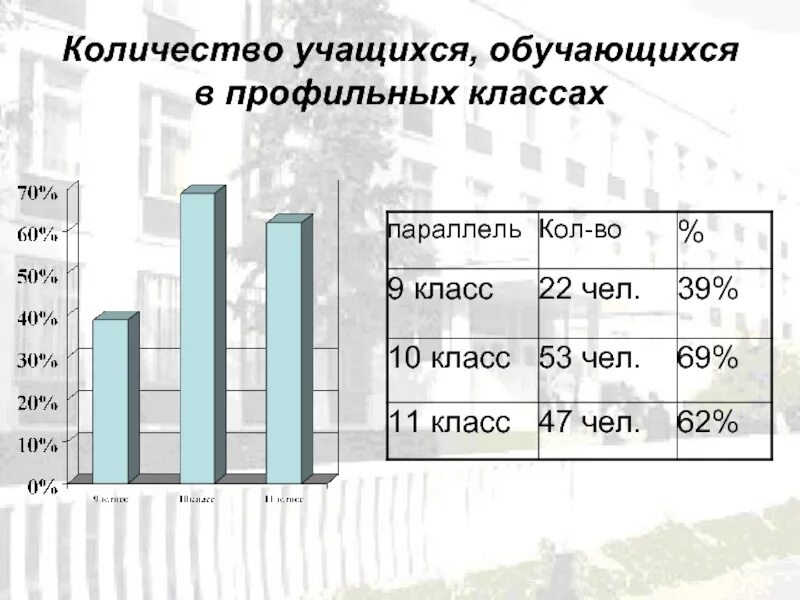 Количество учащихся в классе. Минимальное количество детей в профильных классах. Максимальное количество учеников в профильном классе. Статистика выбора профильного класса в 9. Минимальное количество учеников в школе