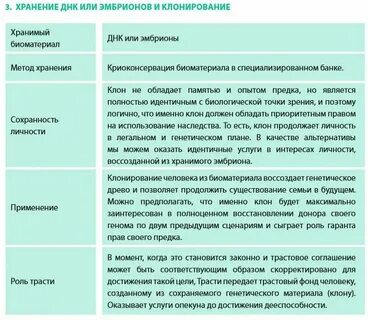 Место хранения днк