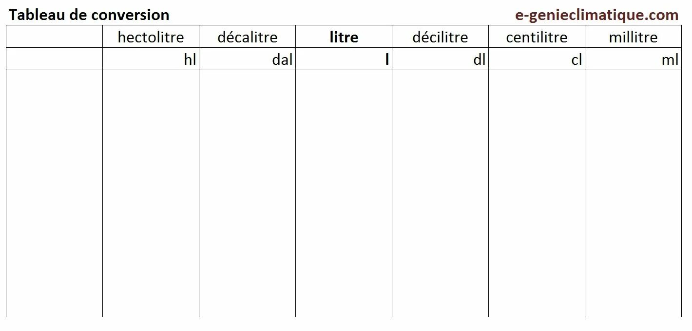 Tableau примеры визуализации. Tableau de. Tableau. Cm2 tableau. Tableau раскрасить таблицу.