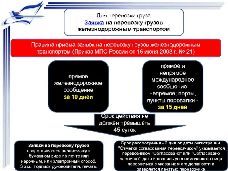 Правила приема груза к перевозке железнодорожным транспортом. Правила приема груза к перевозке железнодорожным транспортом. Правила приема грузов к перевозке железнодорожным. Прием груза к перевозке. Пакет перевозочных документов на жд транспорте.