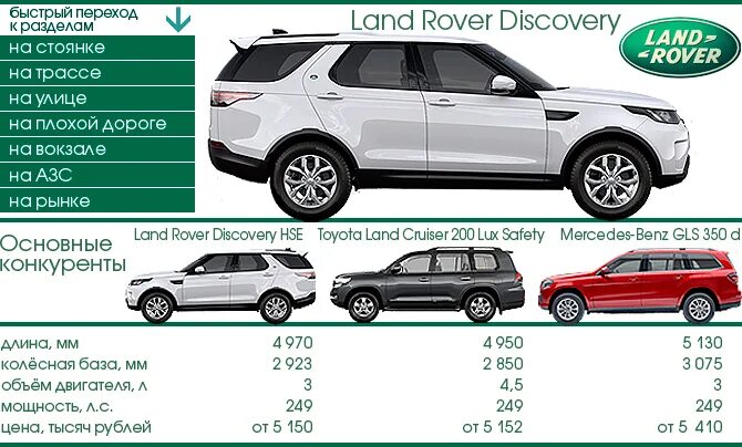 Land Rover Discovery Sport габариты. Land Rover Discovery 4 клиренс. Land Rover Discovery 2020 клиренс. Габариты ленд Ровер Дискавери спорт 2018. Габариты дискавери