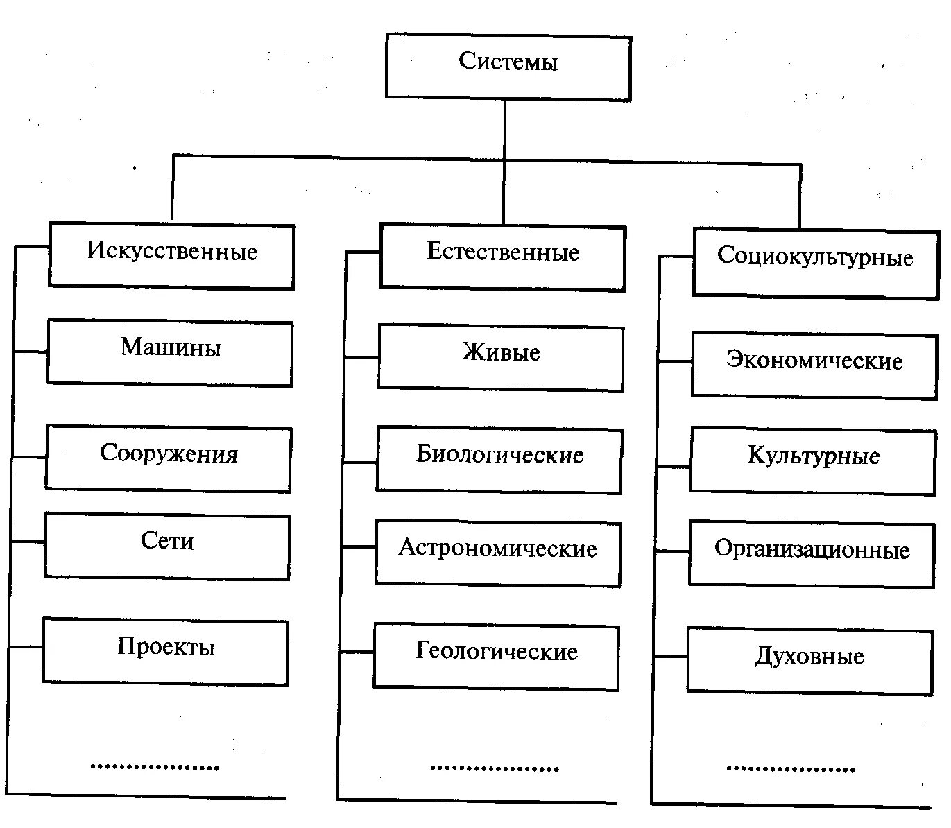 Свойства систем классификации. Свойства экономической системы. основные свойства экономической системы. специфические свойства экономической системы. основные свойства экономики.